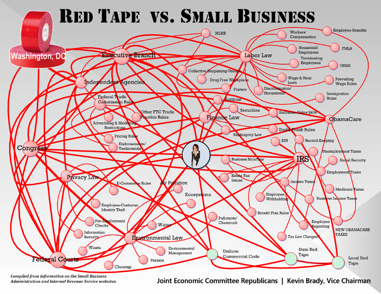 "Red tape" has done more to kill off parks than it has to make them safer!